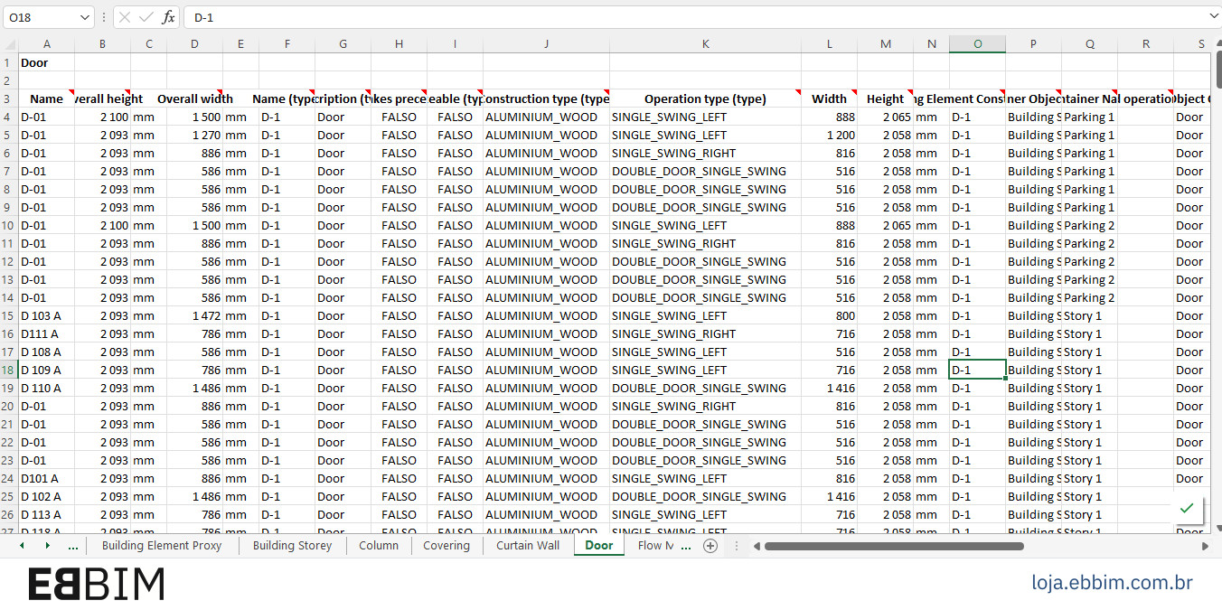 Dados e quantitativos extraídos do modelo.
