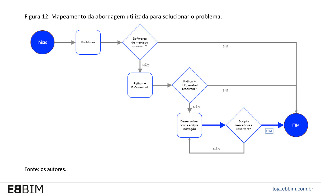 Fluxo de análise de IFC por aplicativo — EBBIM Fluxo de análise de IFC por aplicativo — EBBIM