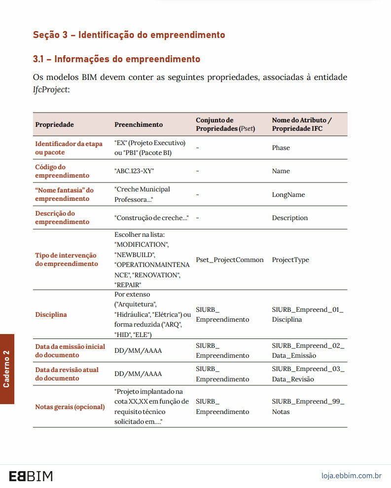 Identificação do empreendimento em IFC.