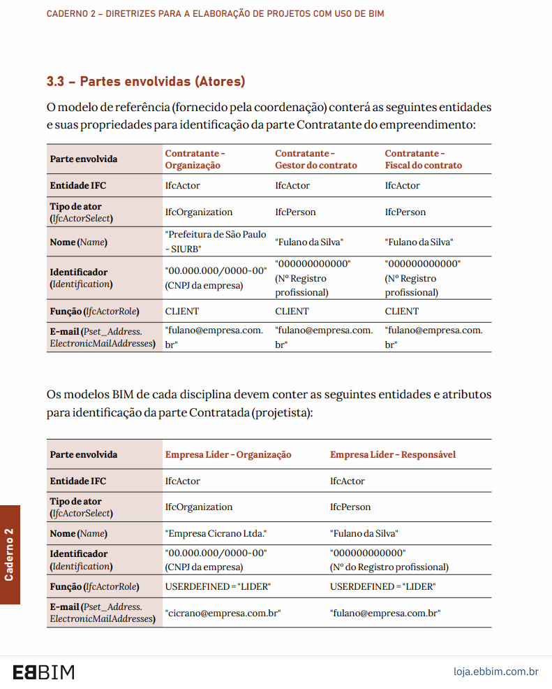 Partes envolvidas: projetista e contratante.